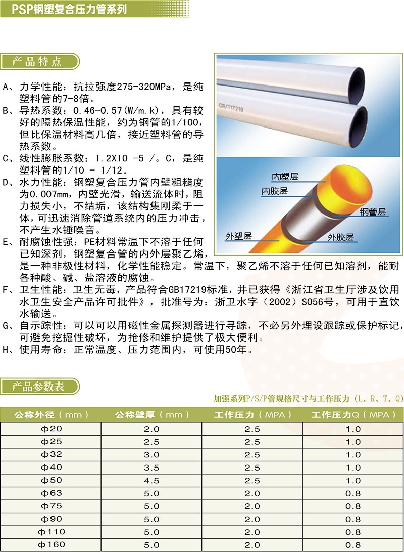 PSP鋼塑復(fù)合壓力管 (xq)